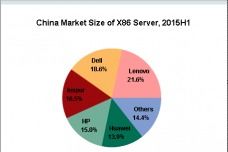 全球咨詢機(jī)構(gòu)視角下的網(wǎng)絡(luò)設(shè)備銷售策略分析