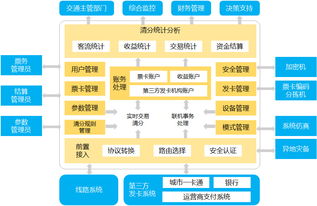 中軟國際技術服務 全方位的技術與專業解決方案